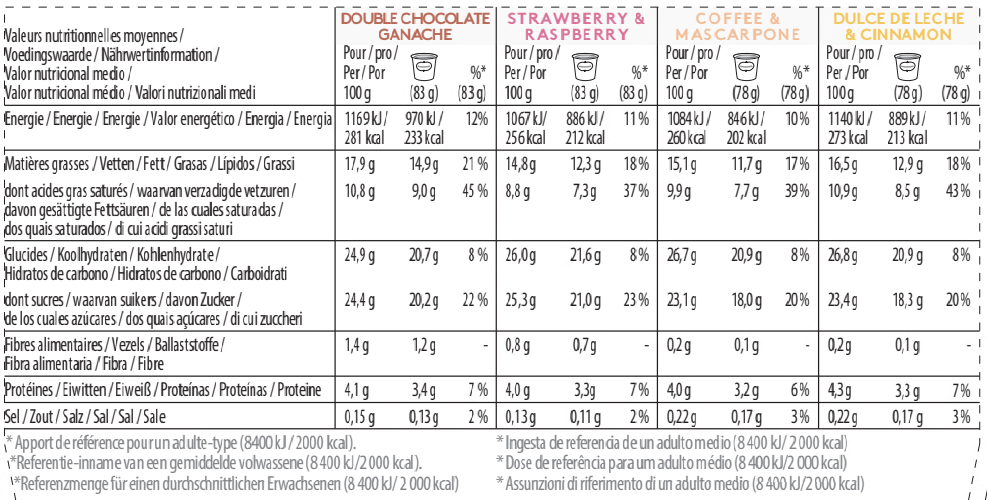Cities Collection Minicup Multipack Nutrition